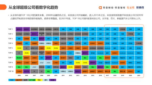 《上云用數賦智 中國數字科技服務商圖譜報告2021》發布