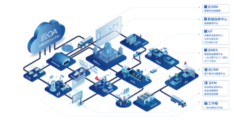 蒲惠智造 以數(shù)字技術(shù)服務(wù)開創(chuàng)中小企業(yè)轉(zhuǎn)型新路徑，助推數(shù)字經(jīng)濟(jì)均衡發(fā)展